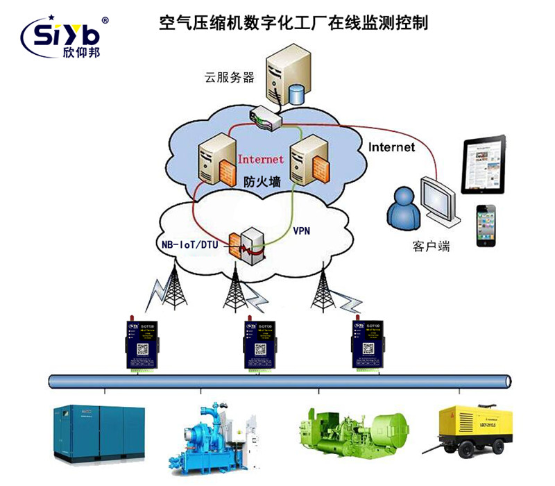 工业物联网时代下PLC联网与实时数据监控系统研发