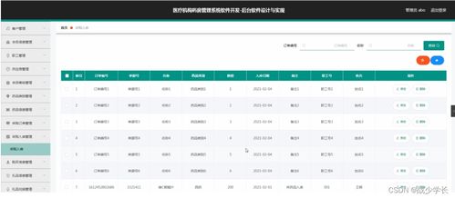 基于SSM架构的医疗机构药房管理系统设计与实现